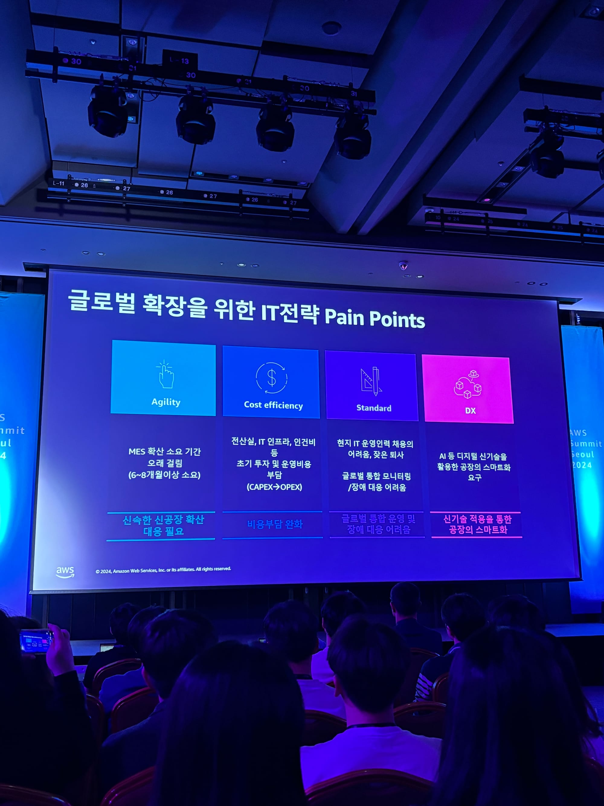 AWS Summit Seoul 2024