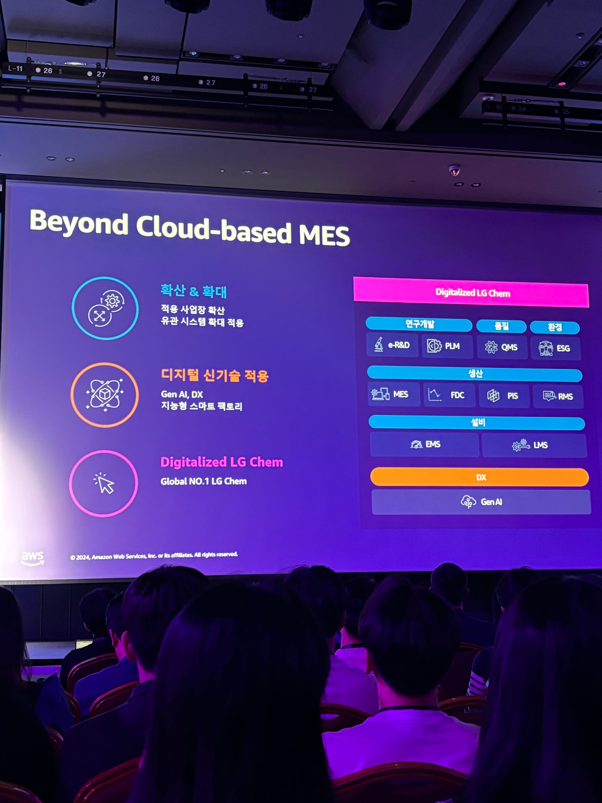 AWS Summit Seoul 2024