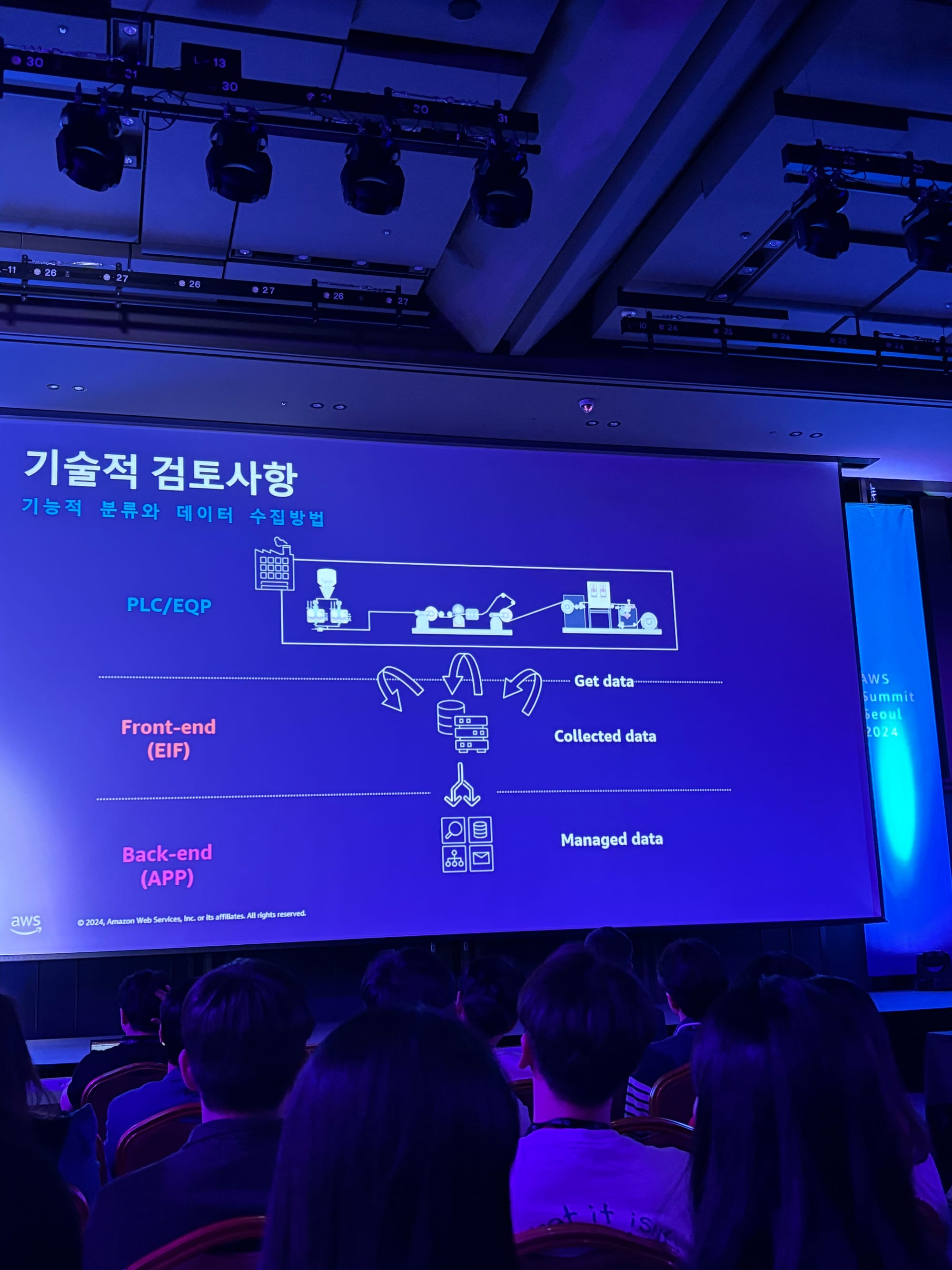 AWS Summit Seoul 2024