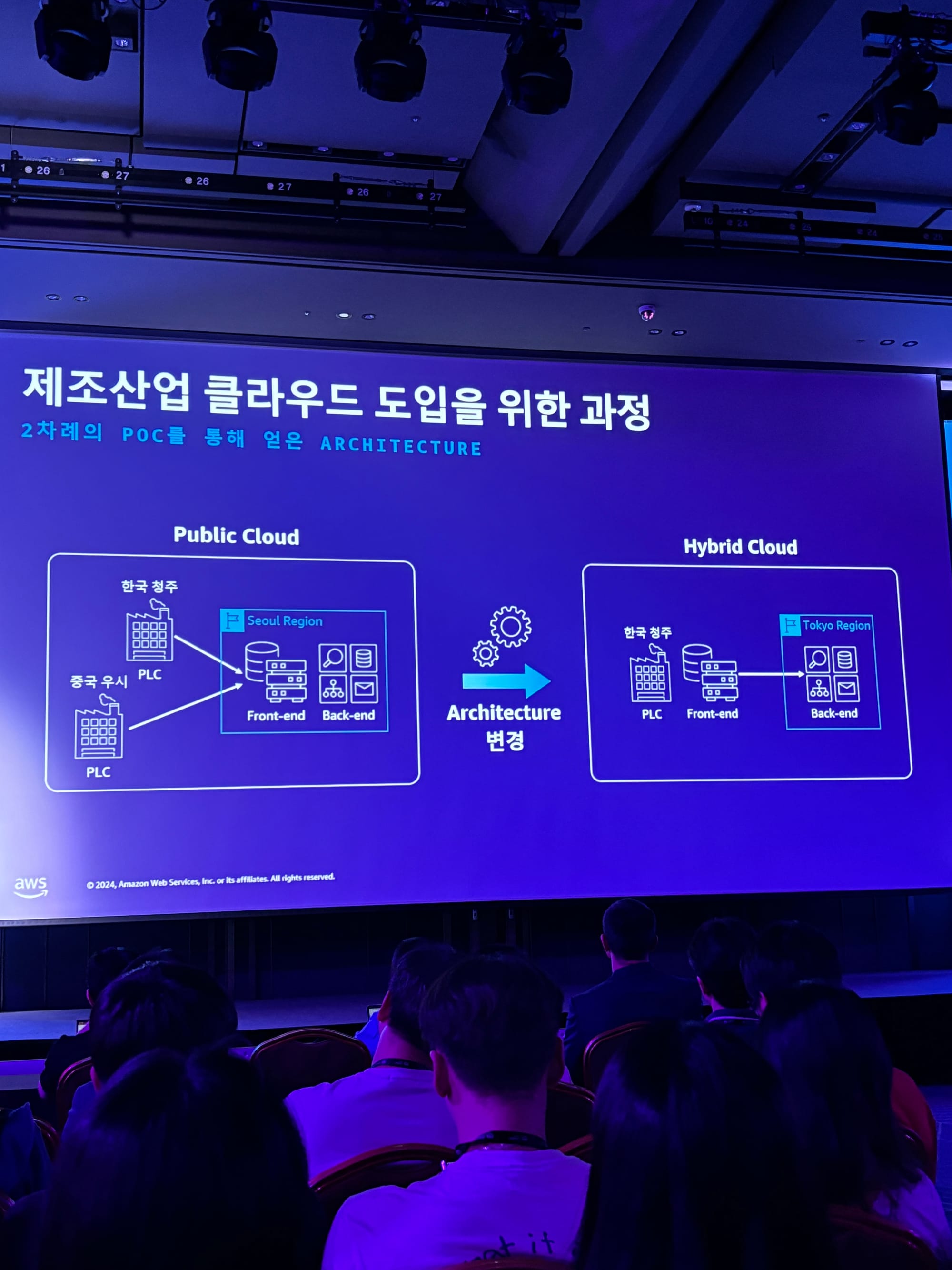 AWS Summit Seoul 2024