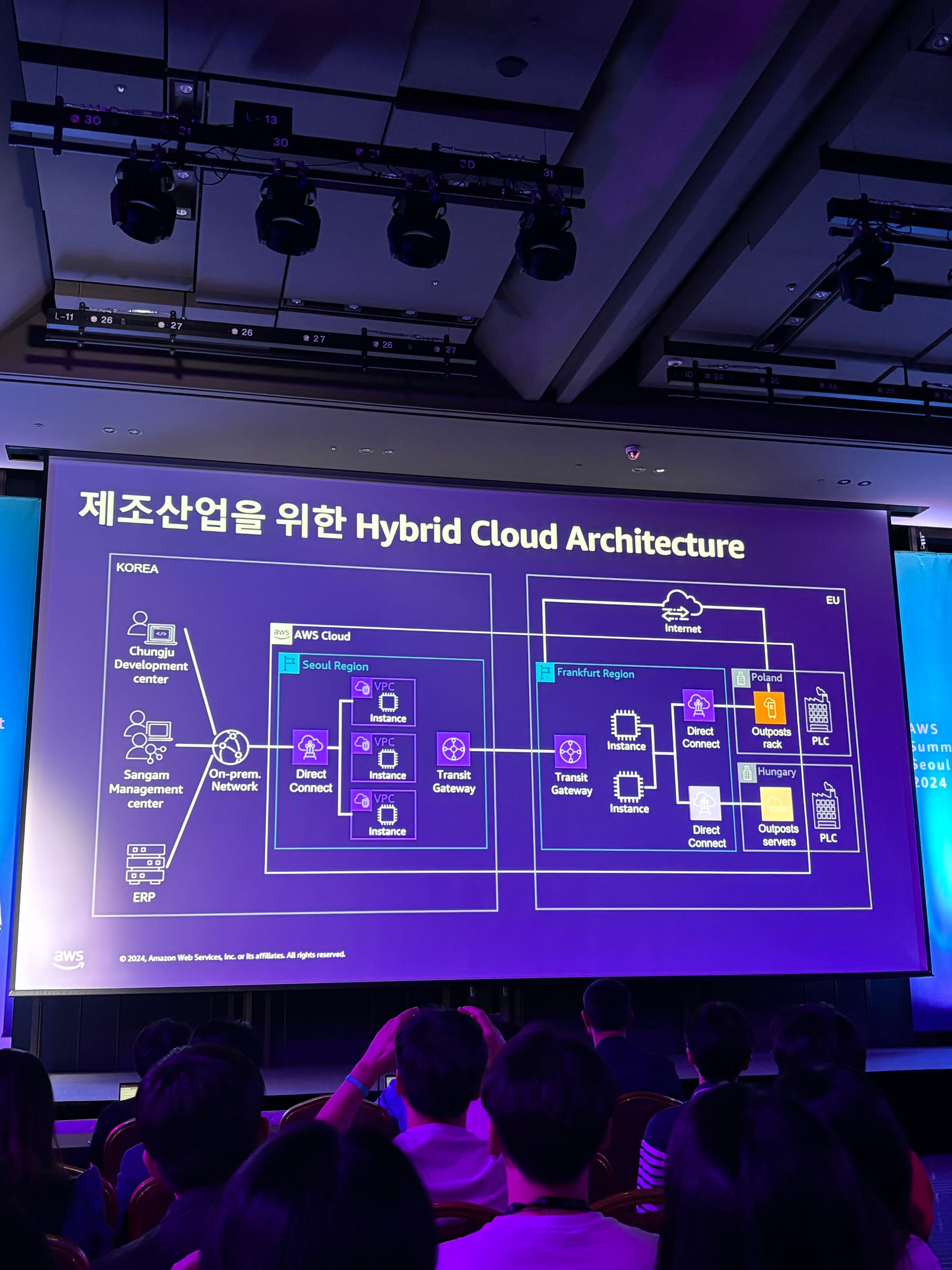 AWS Summit Seoul 2024