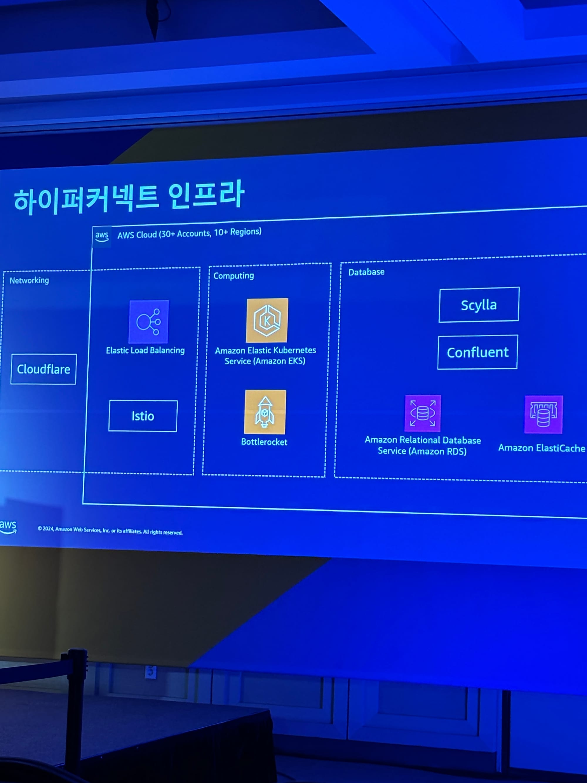 AWS Summit Seoul 2024