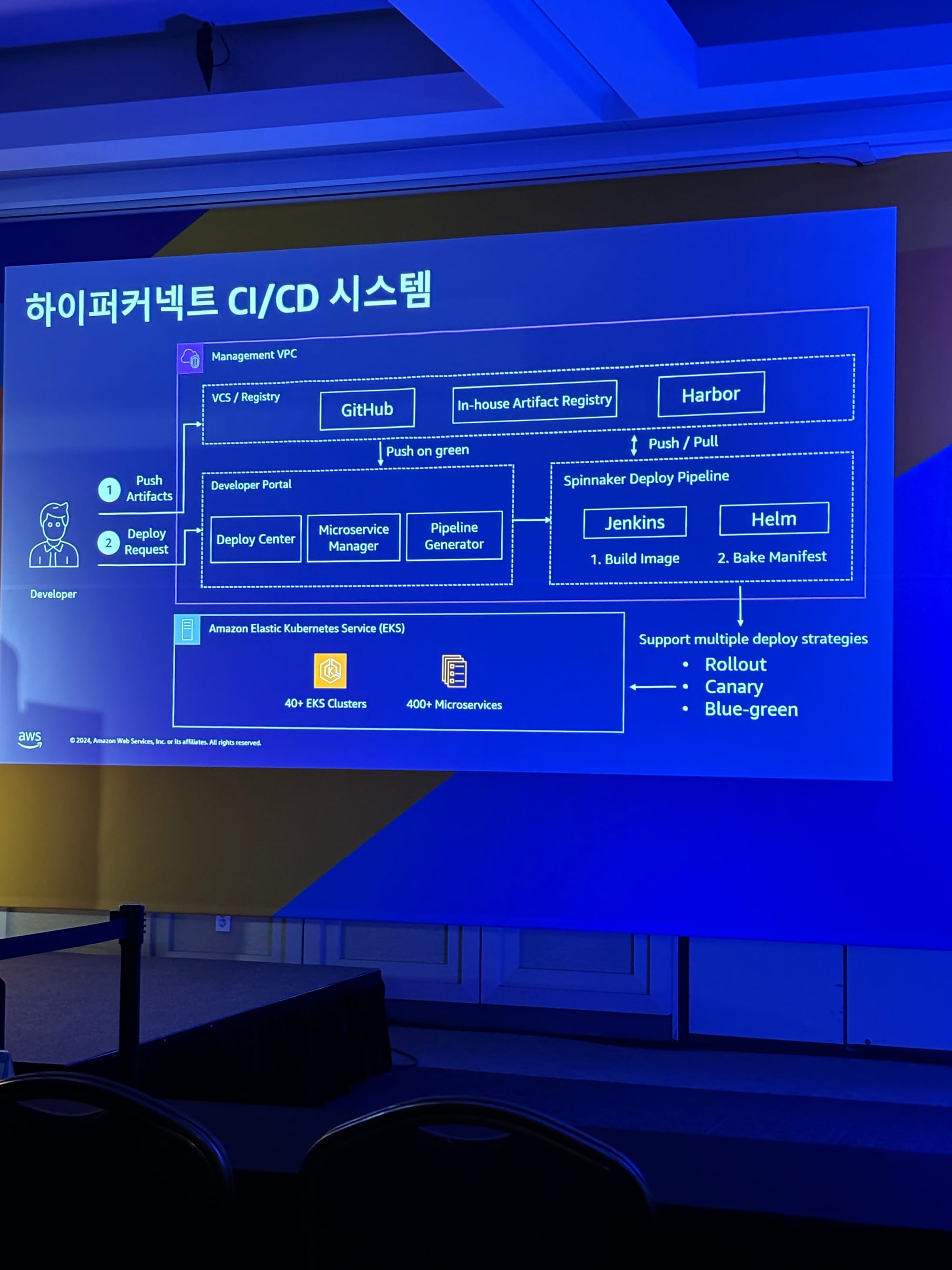 AWS Summit Seoul 2024