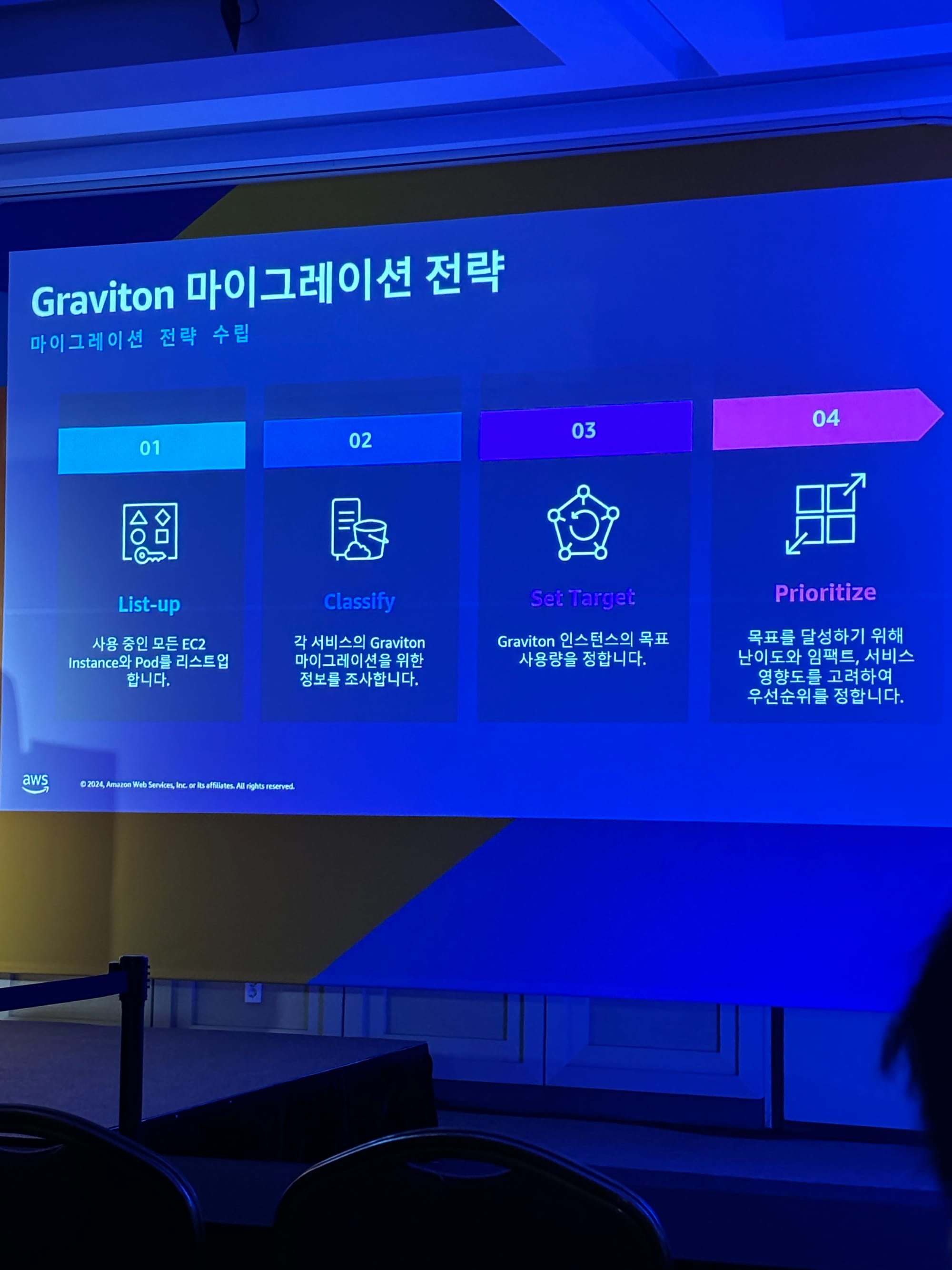 AWS Summit Seoul 2024