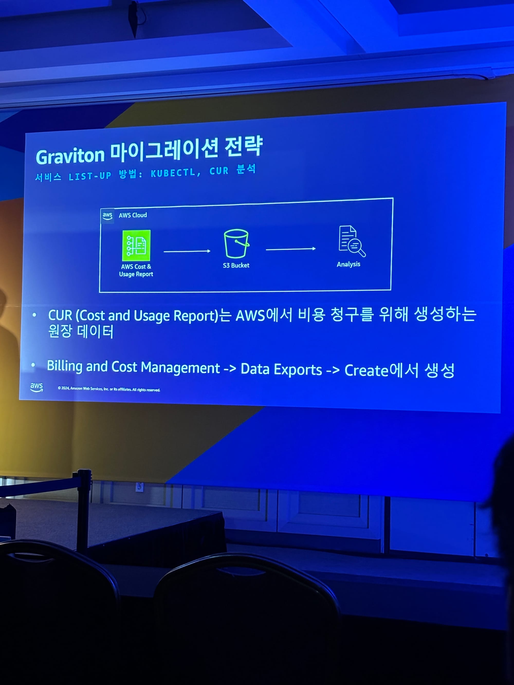 AWS Summit Seoul 2024