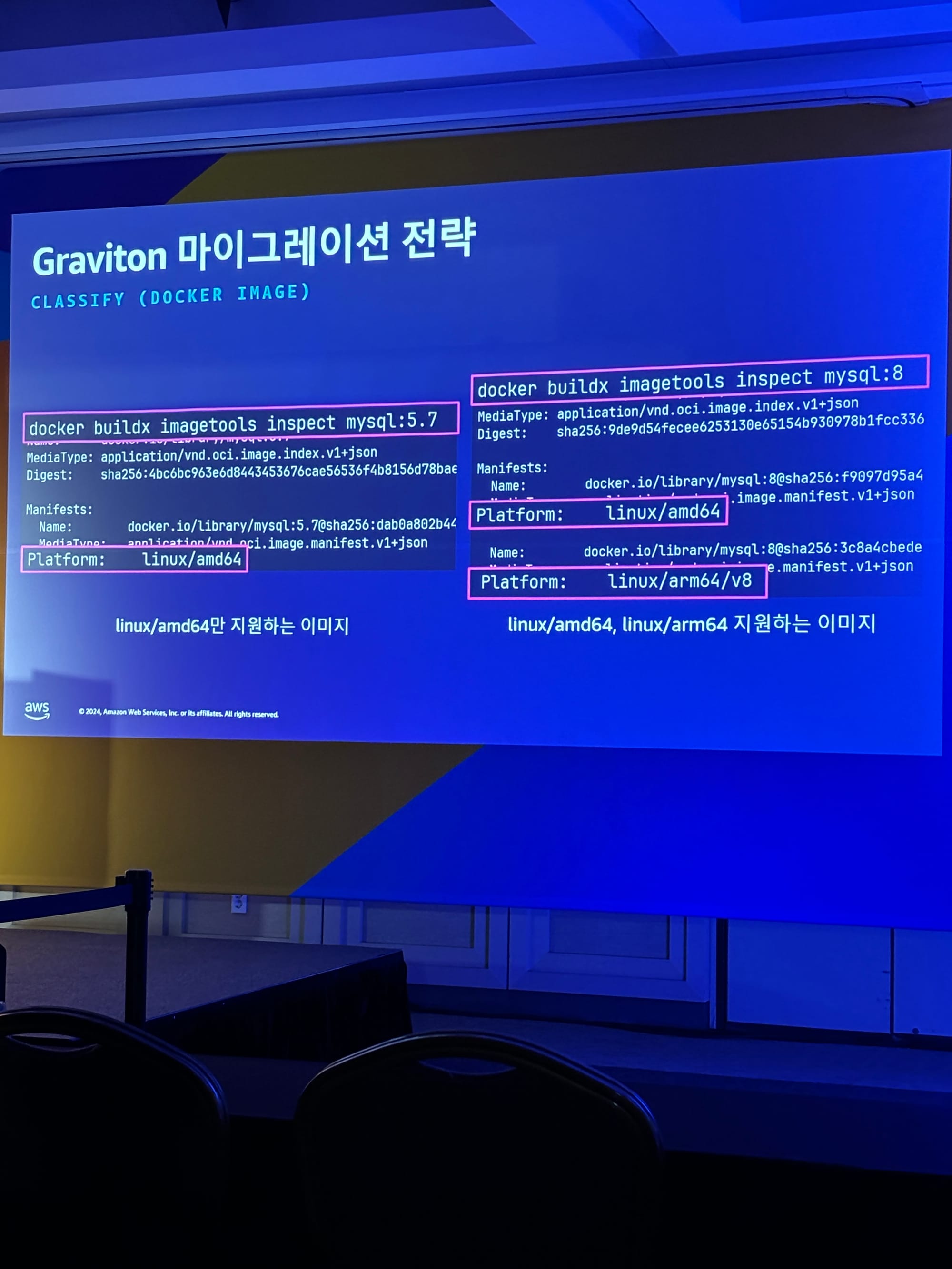 AWS Summit Seoul 2024