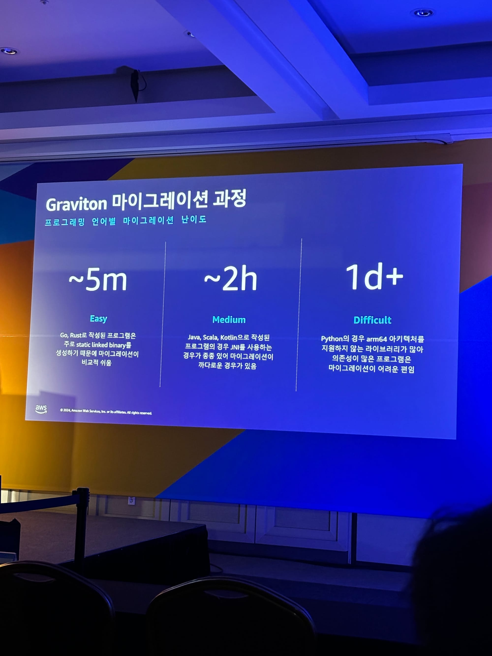 AWS Summit Seoul 2024