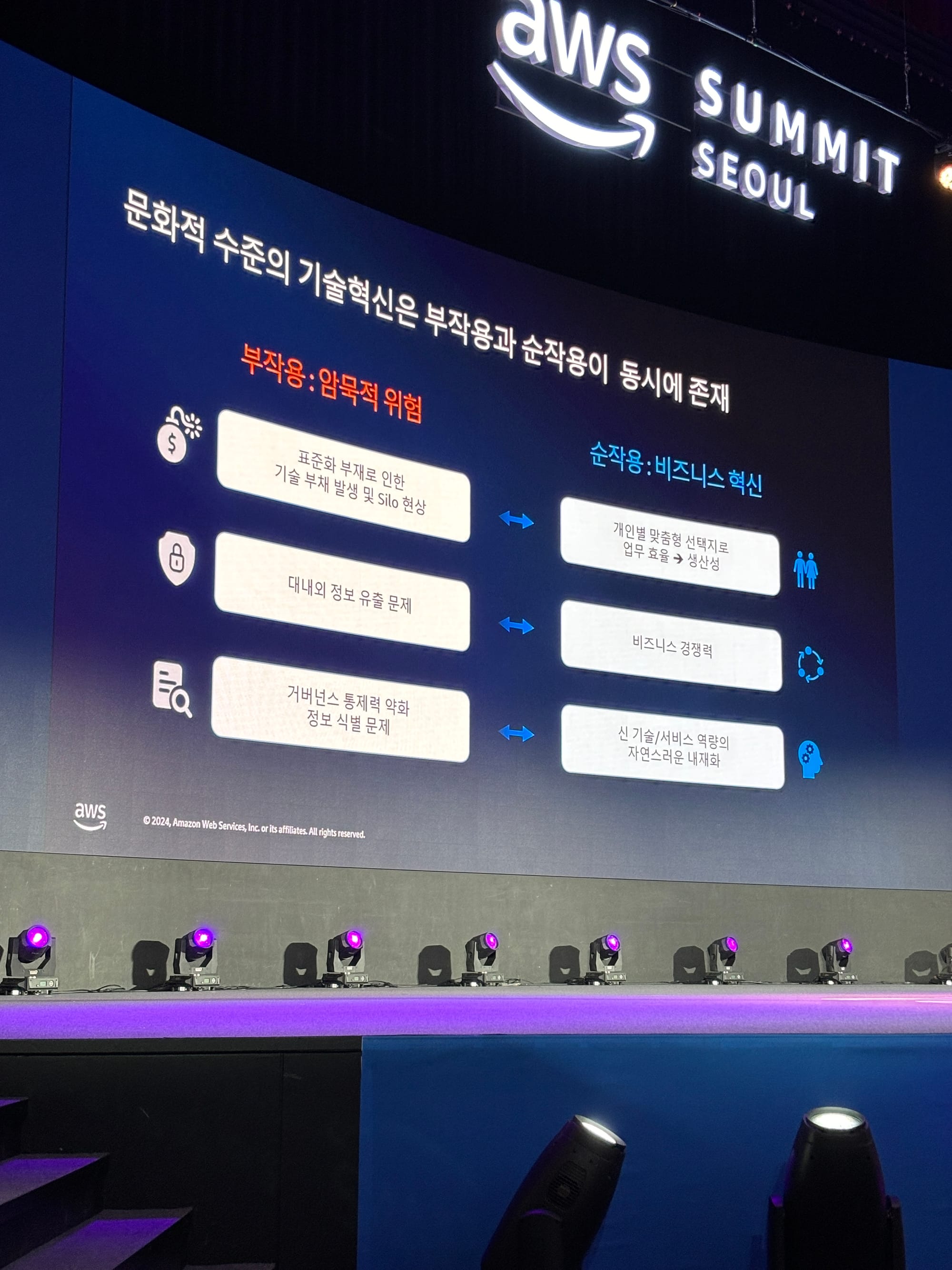 AWS Summit Seoul 2024