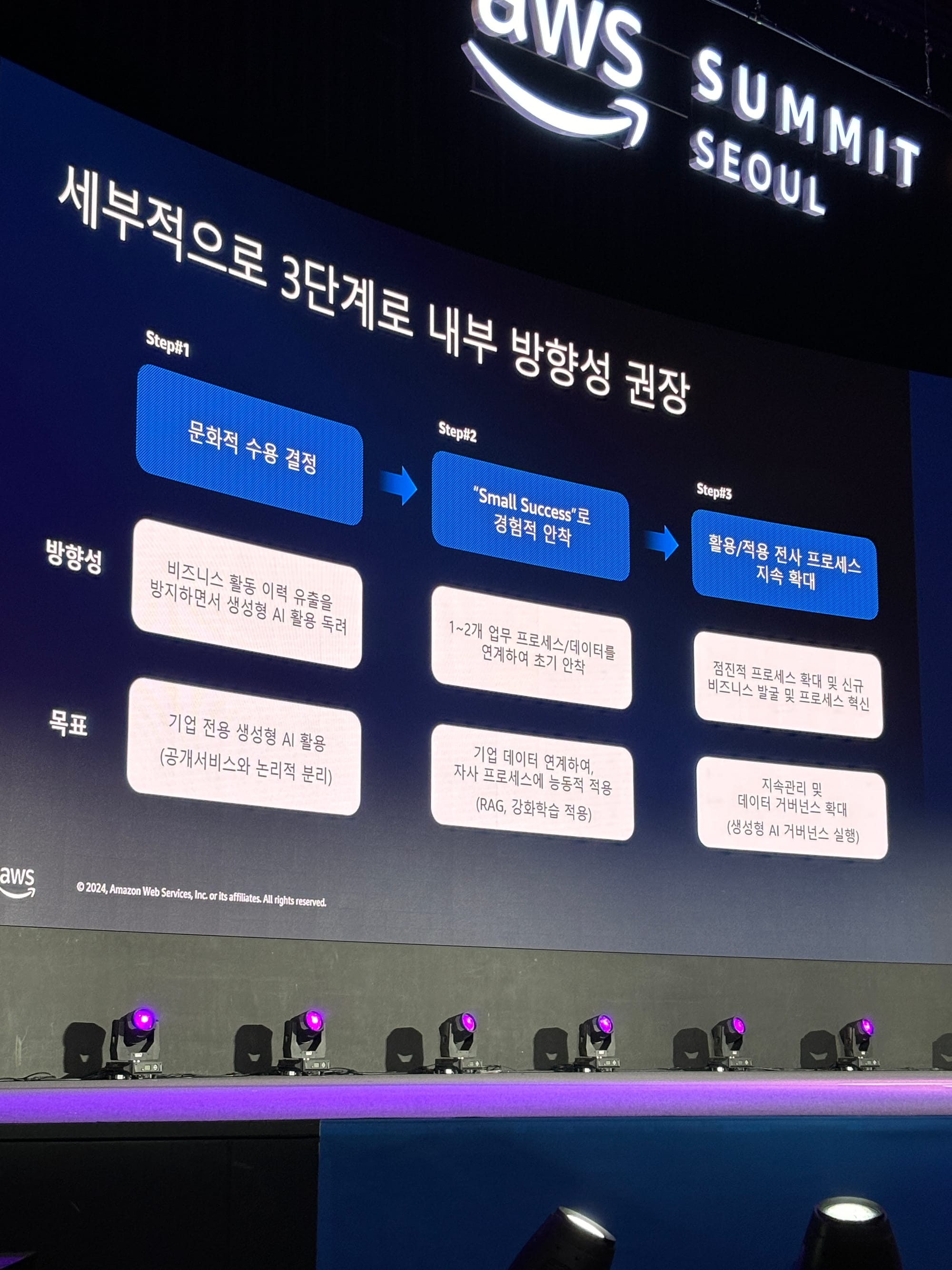 AWS Summit Seoul 2024