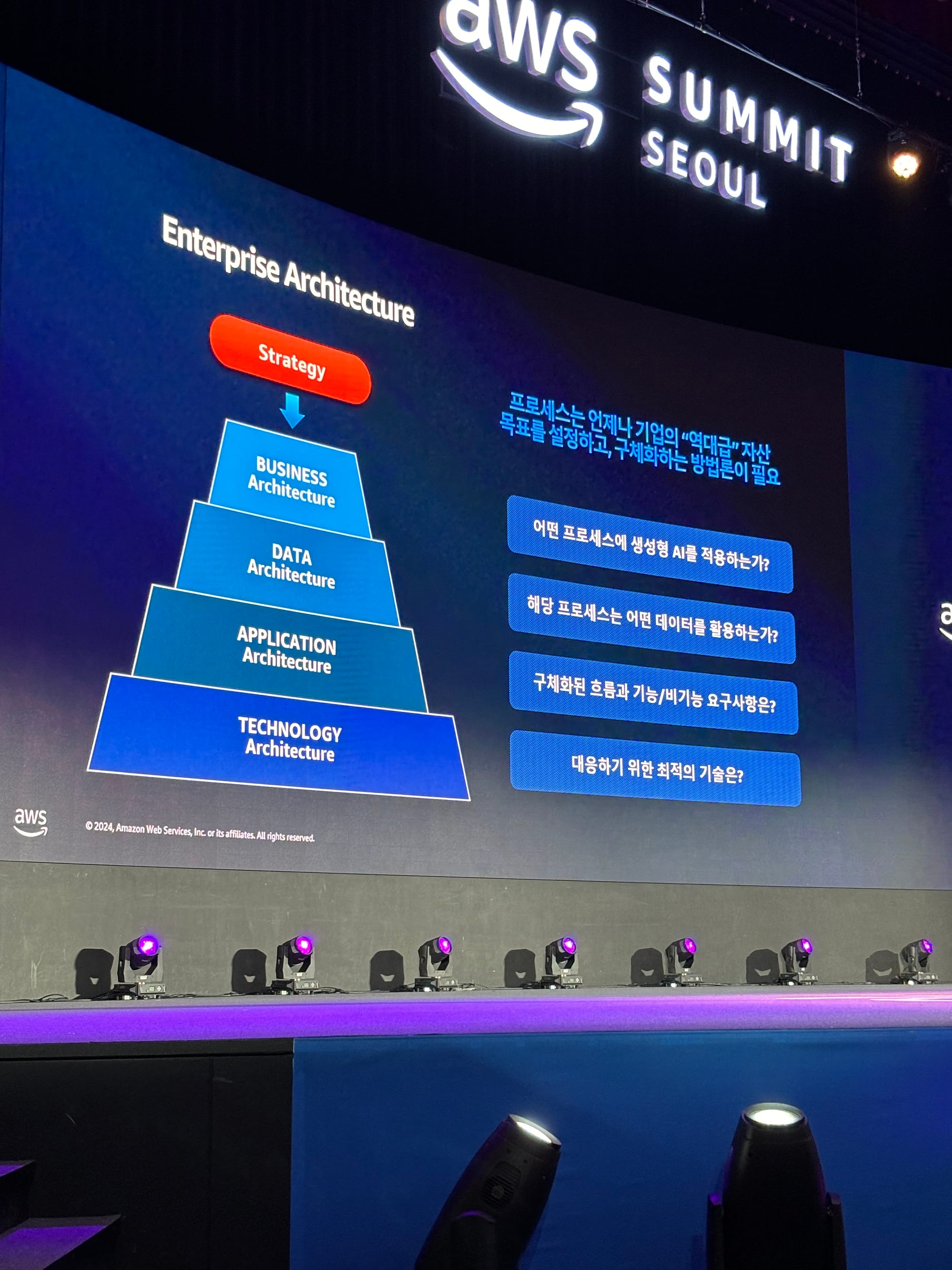 AWS Summit Seoul 2024