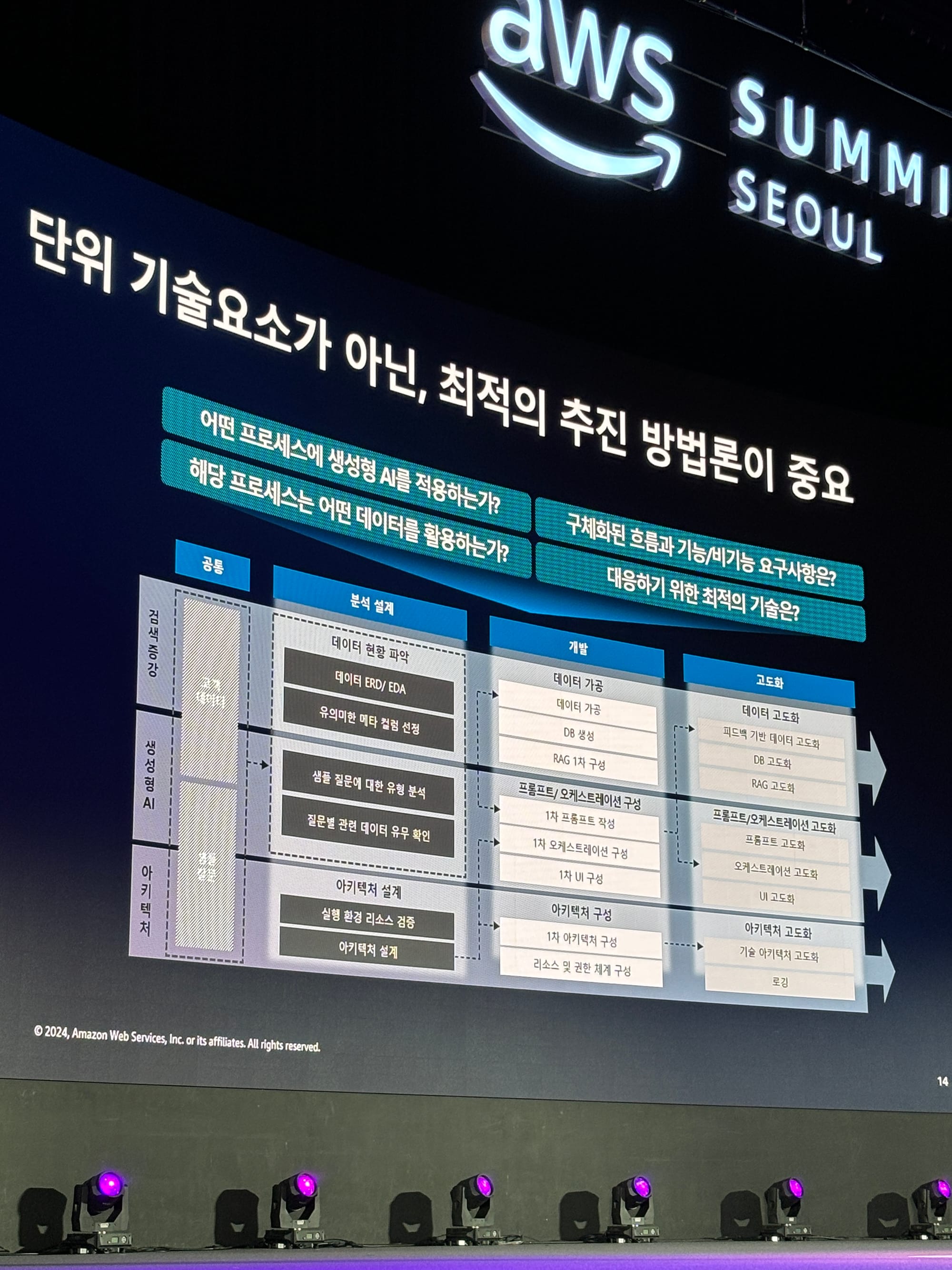 AWS Summit Seoul 2024