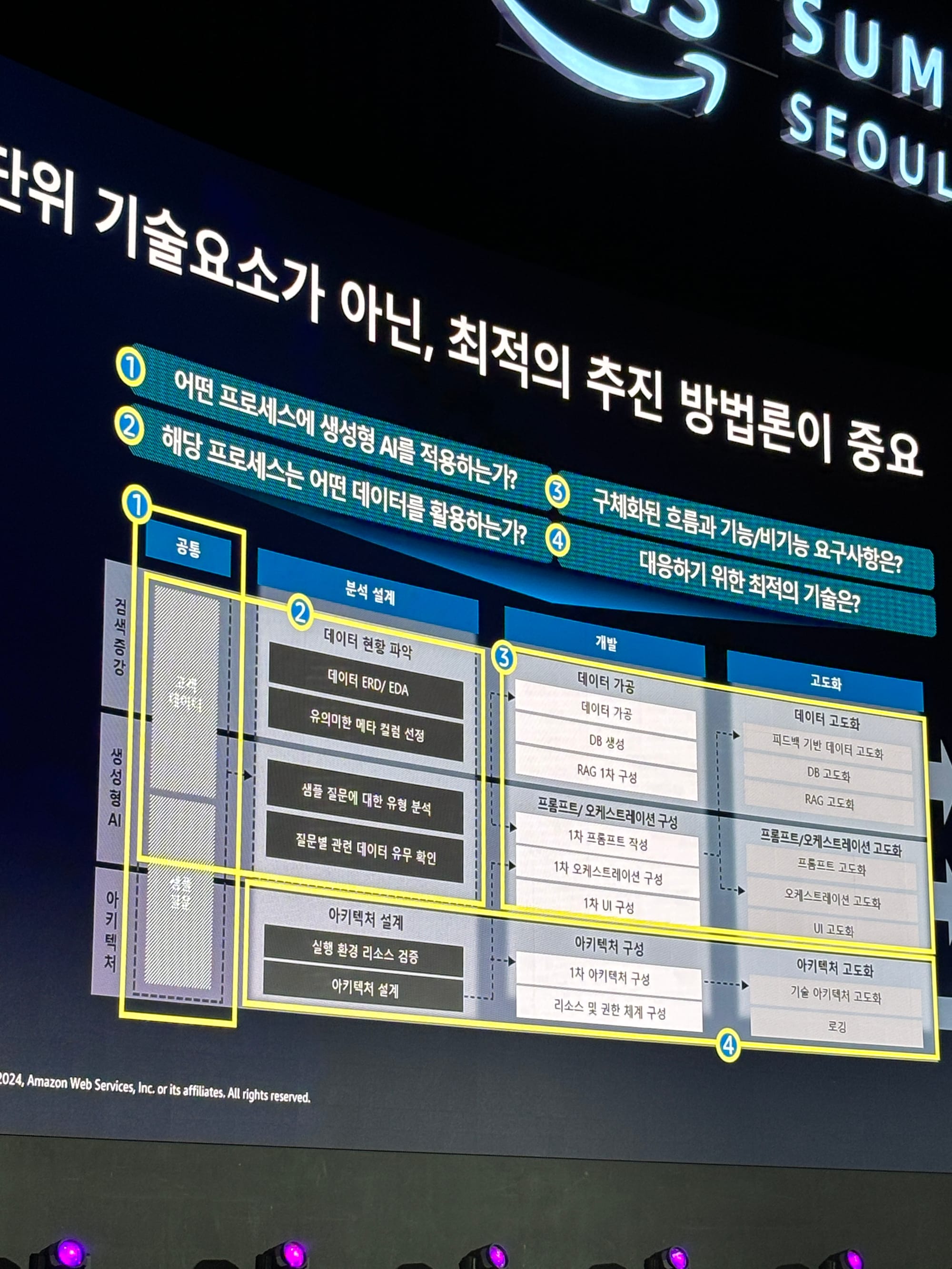 AWS Summit Seoul 2024