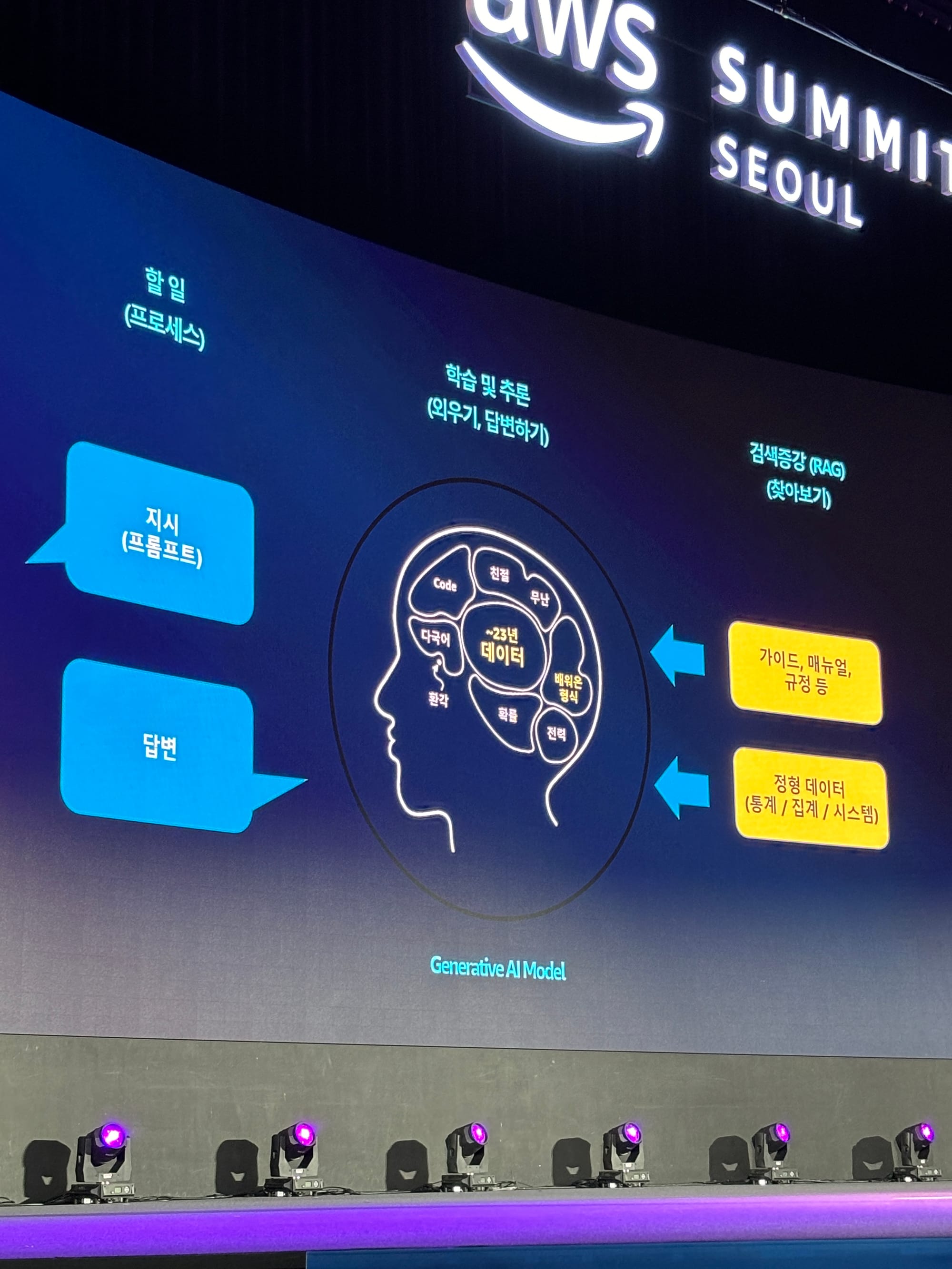 AWS Summit Seoul 2024