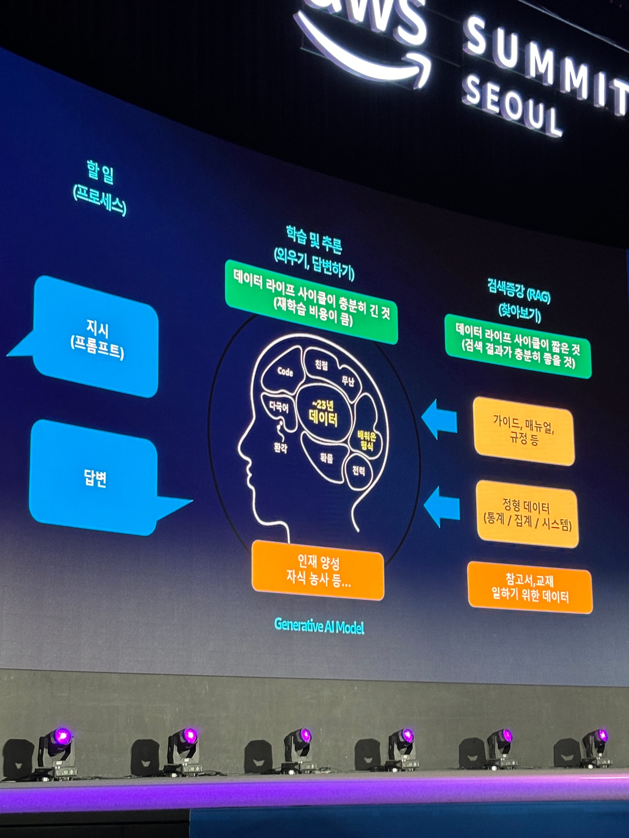 AWS Summit Seoul 2024