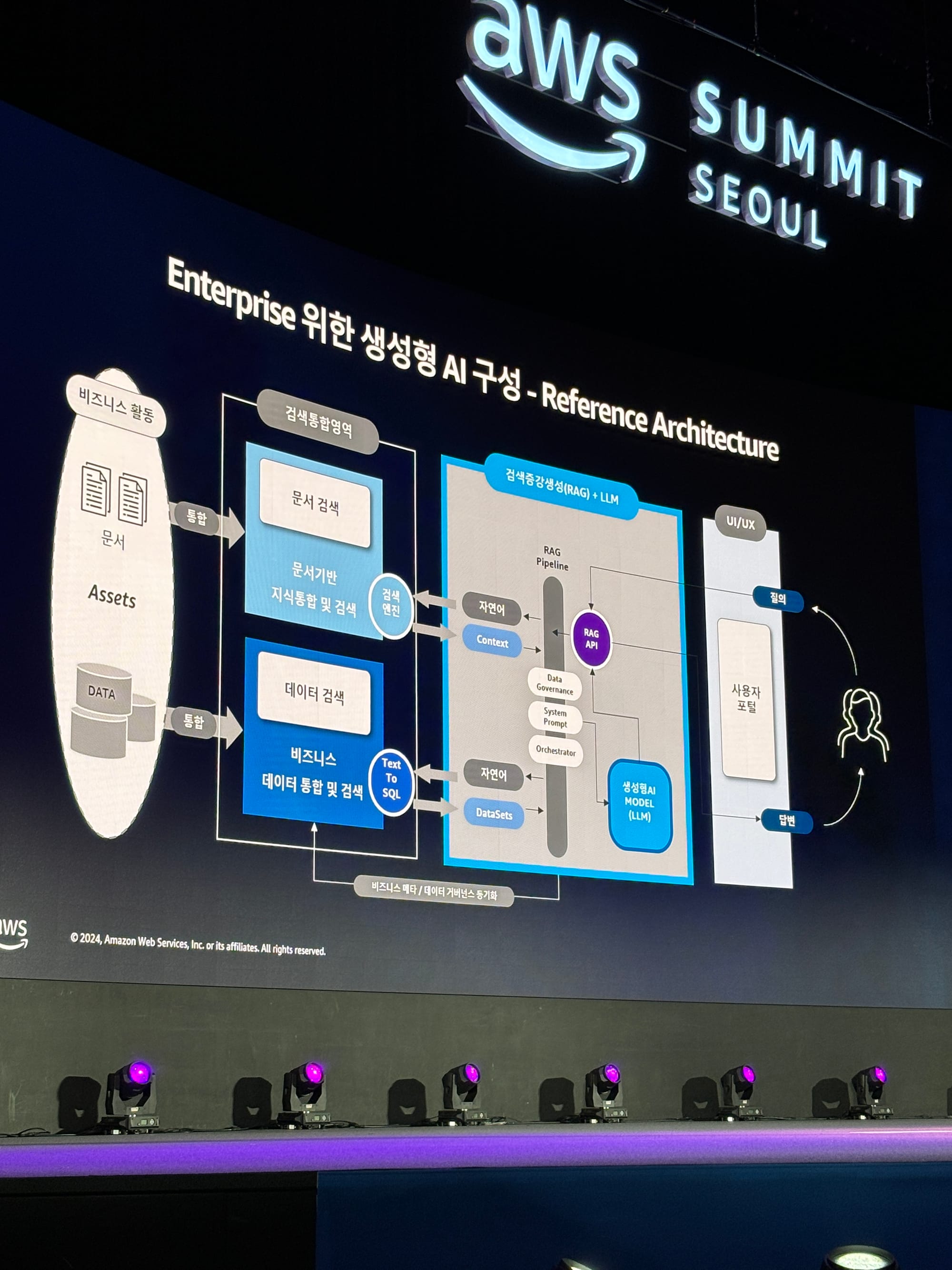 AWS Summit Seoul 2024