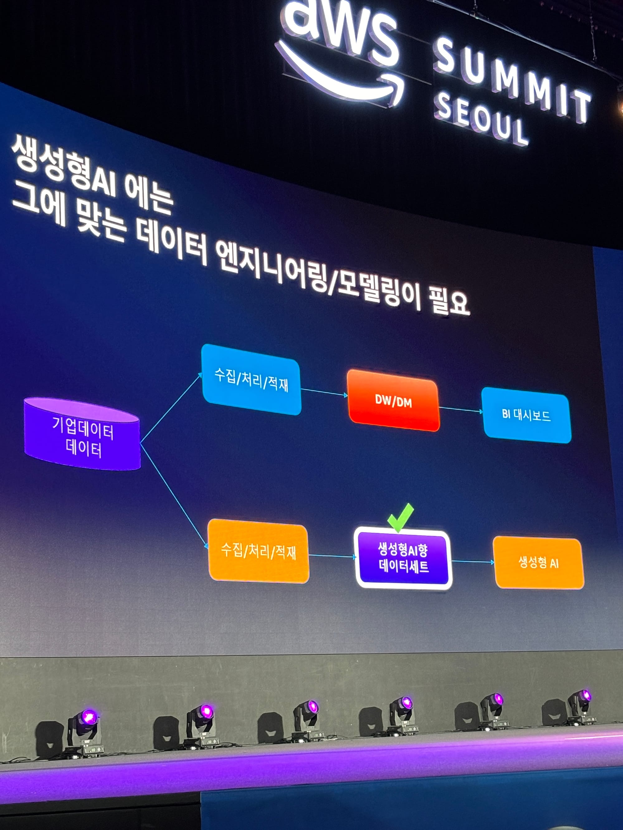 AWS Summit Seoul 2024