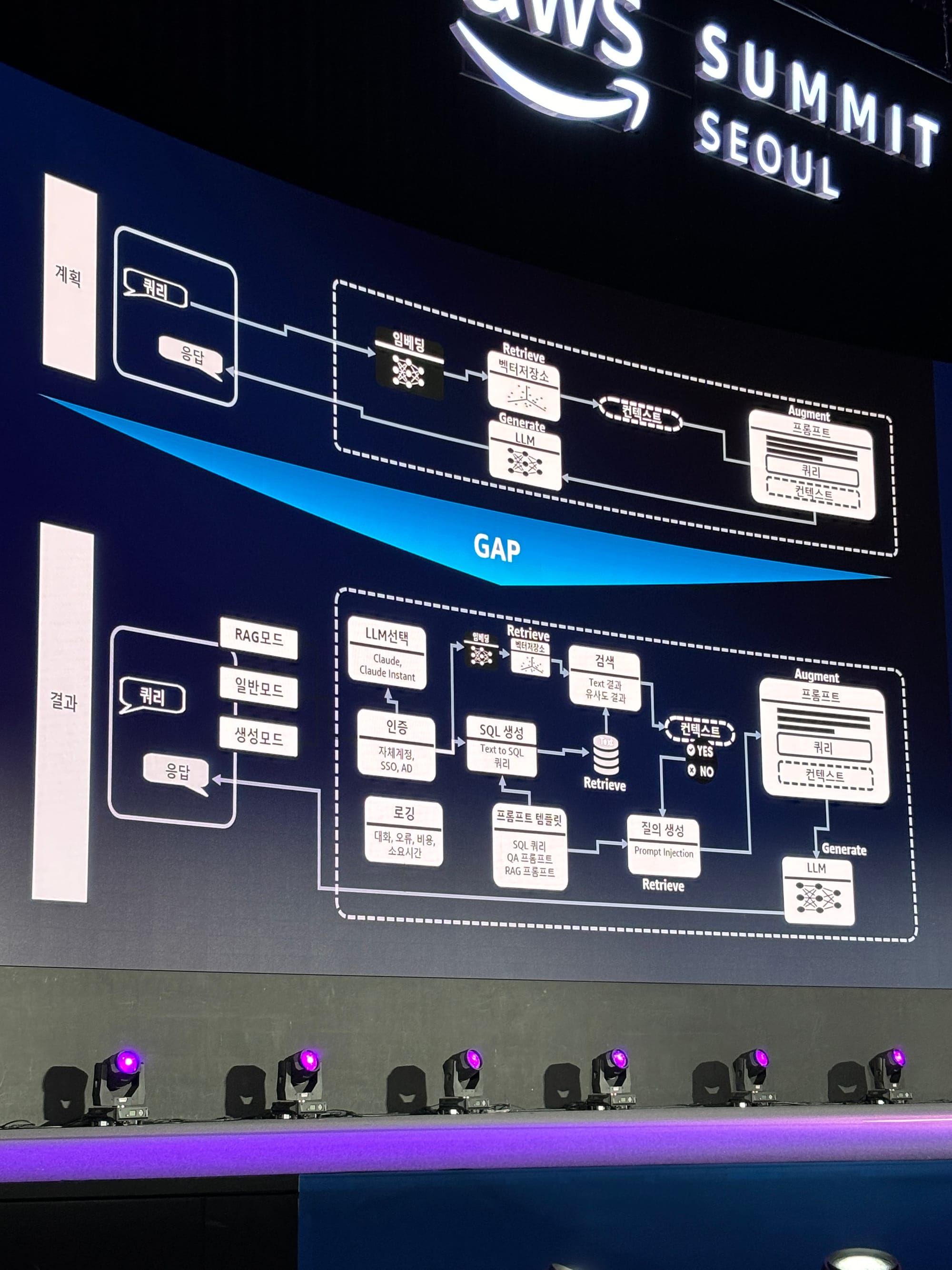 AWS Summit Seoul 2024