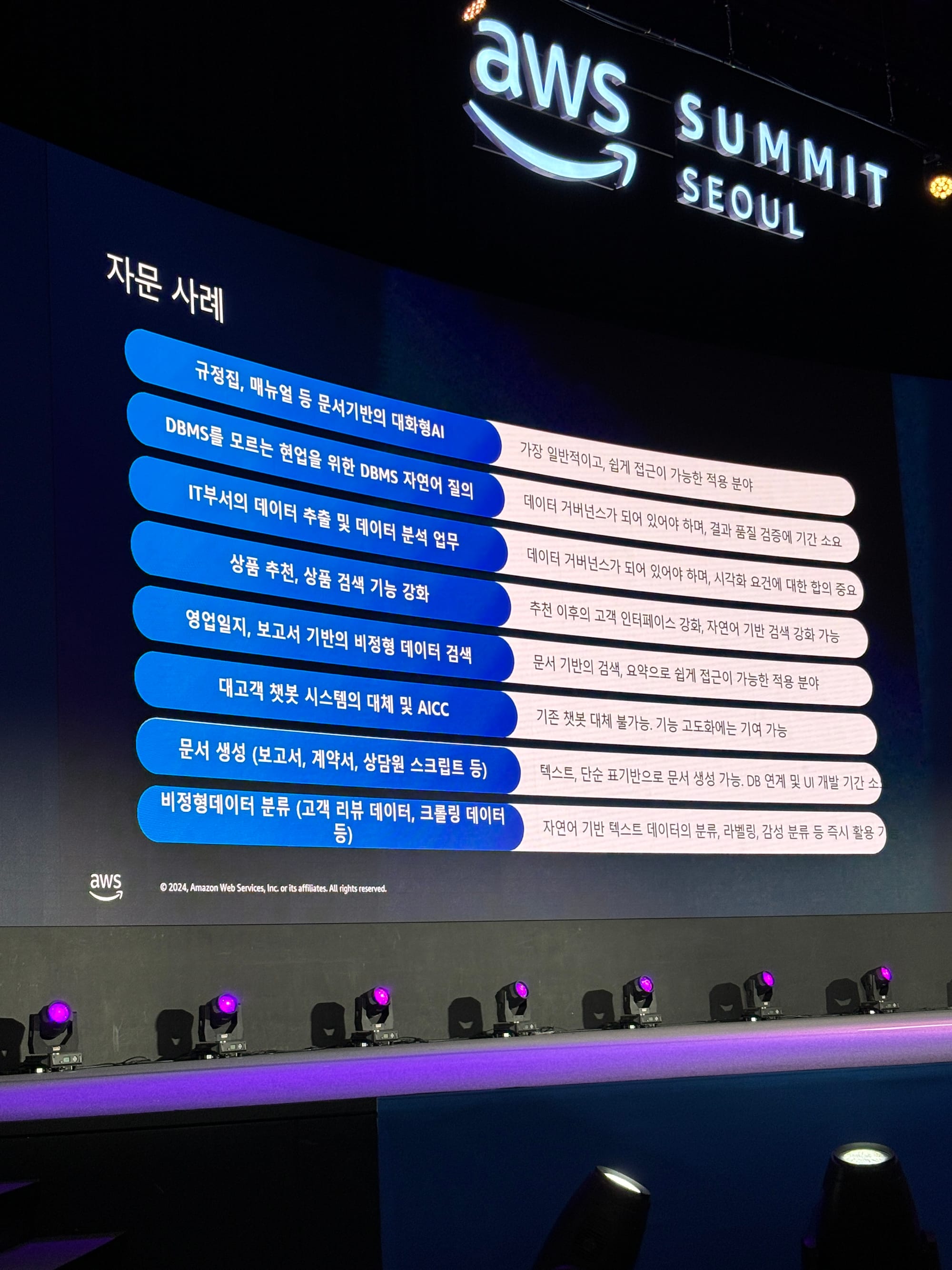 AWS Summit Seoul 2024