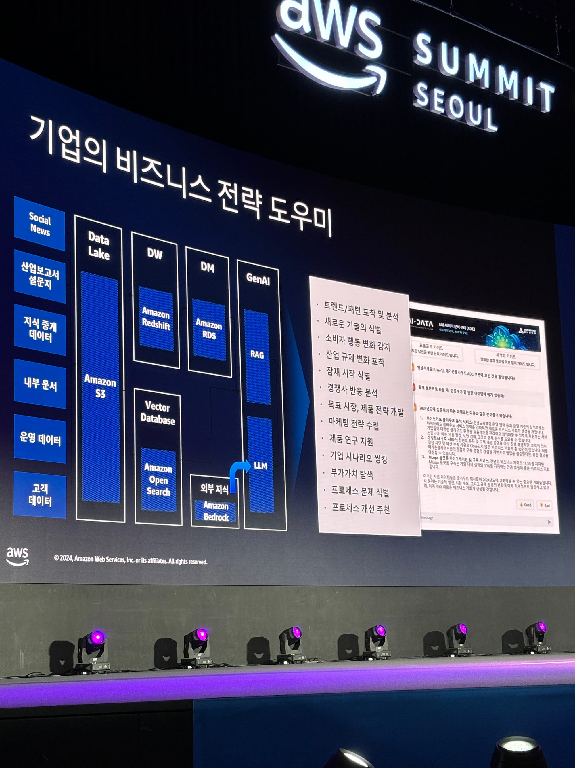 AWS Summit Seoul 2024