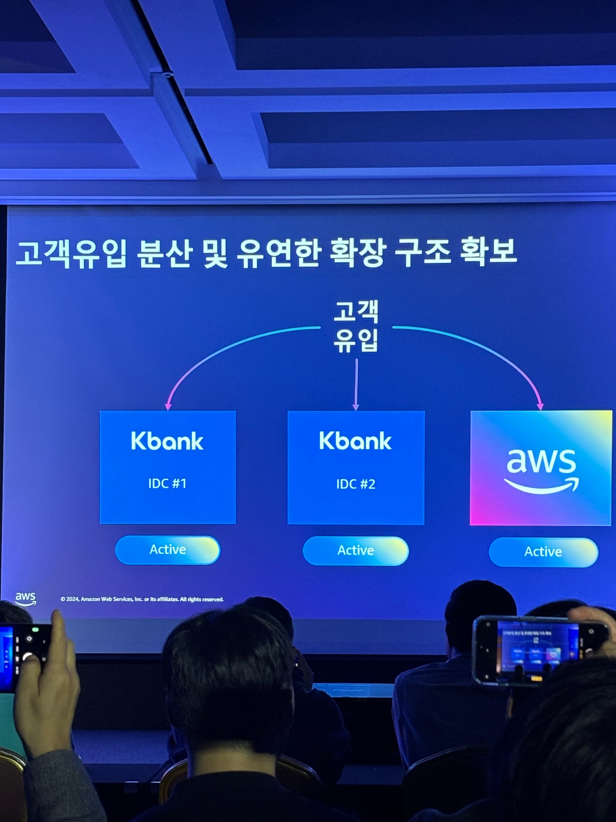 AWS Summit Seoul 2024