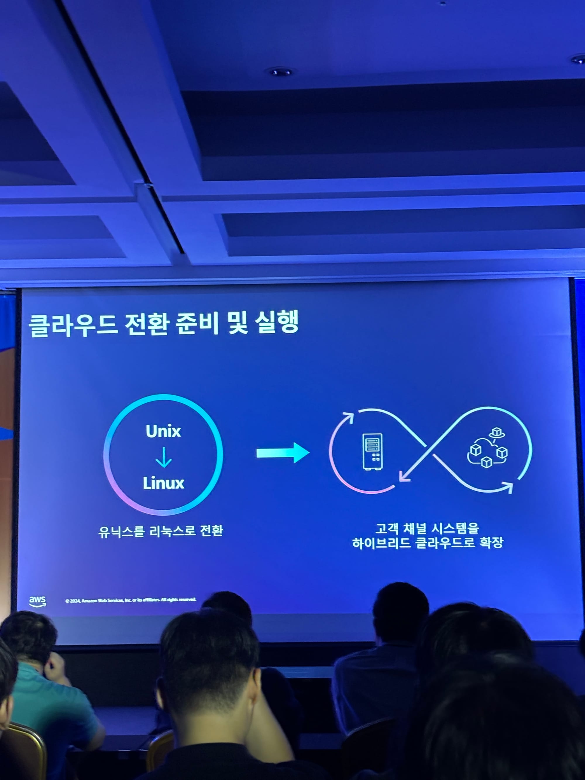 AWS Summit Seoul 2024