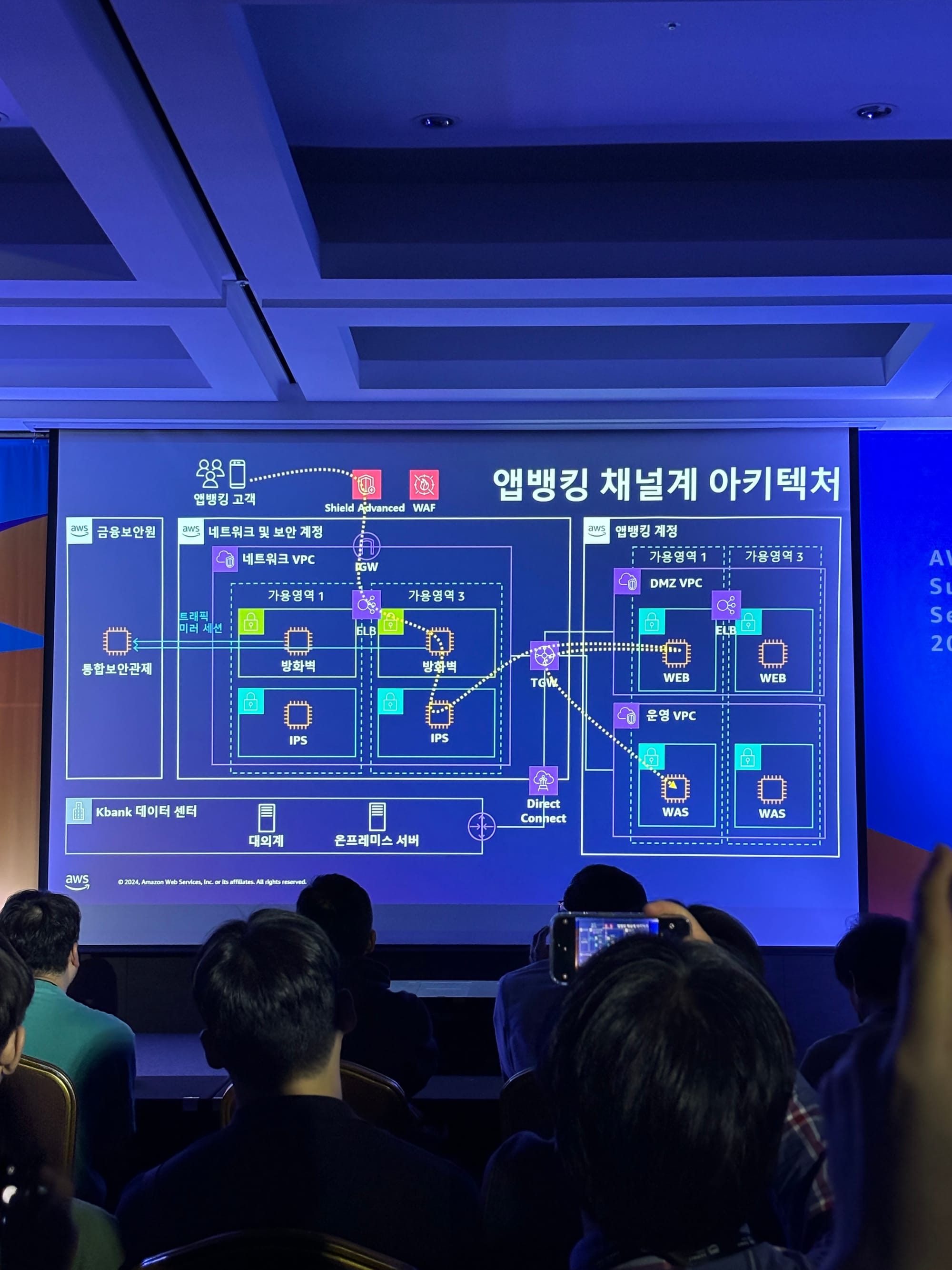 AWS Summit Seoul 2024