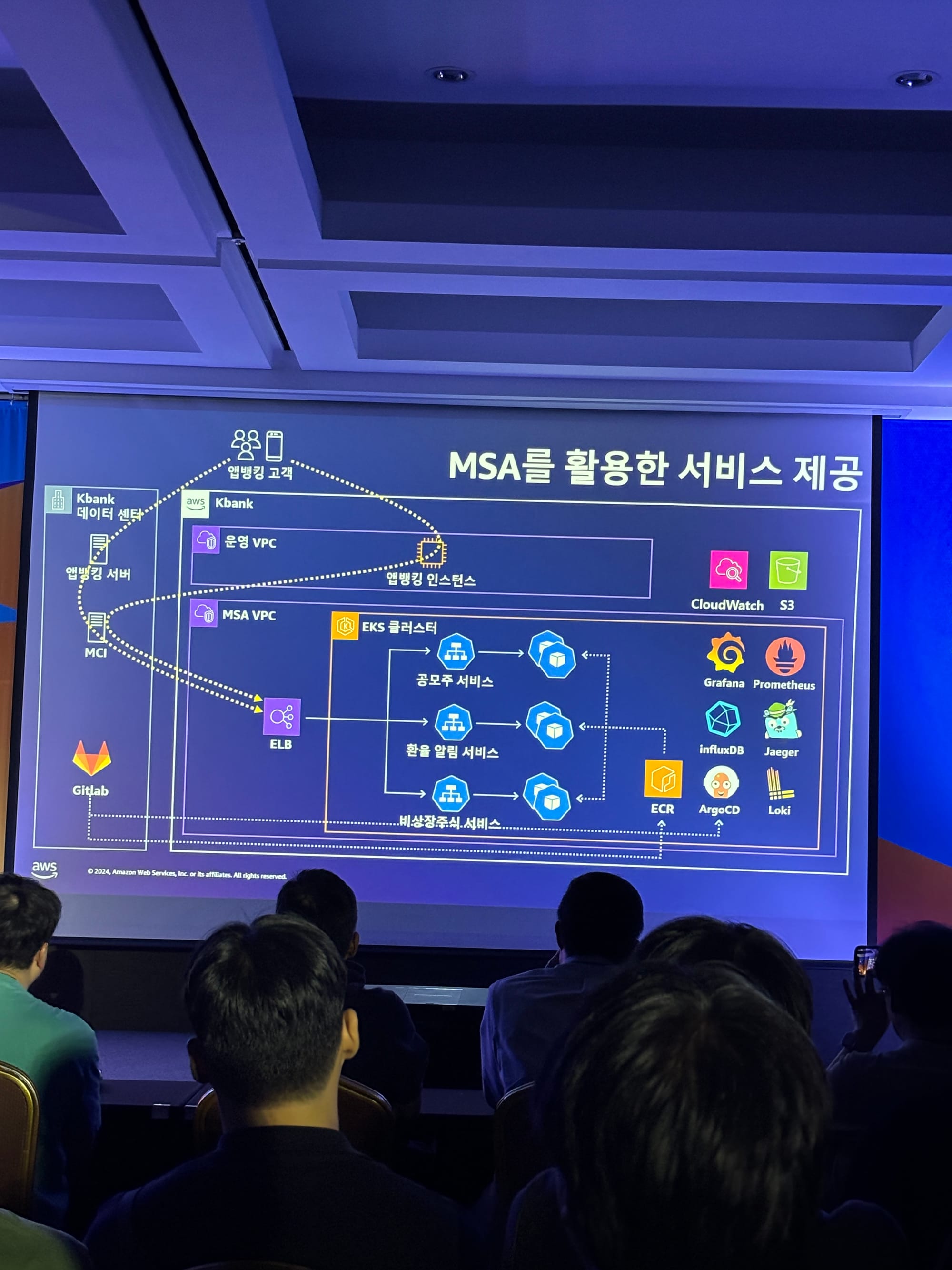 AWS Summit Seoul 2024