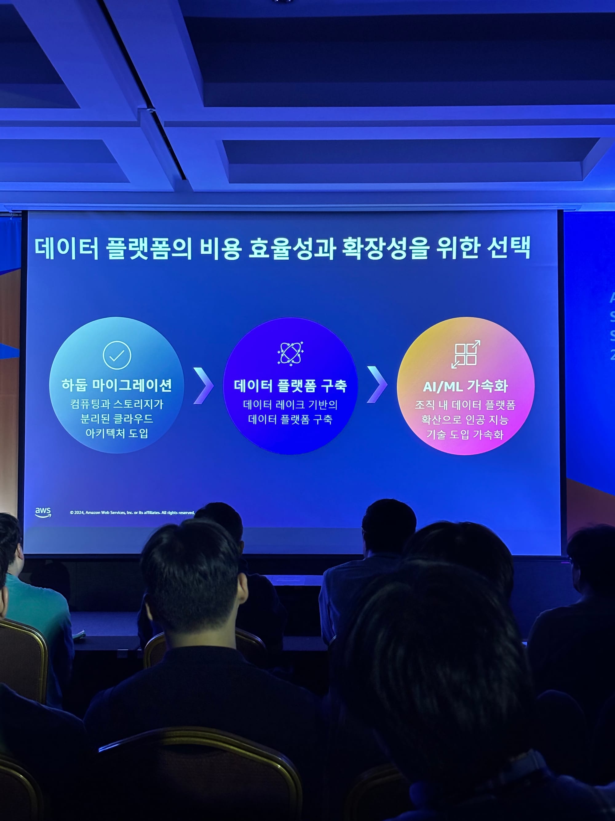 AWS Summit Seoul 2024