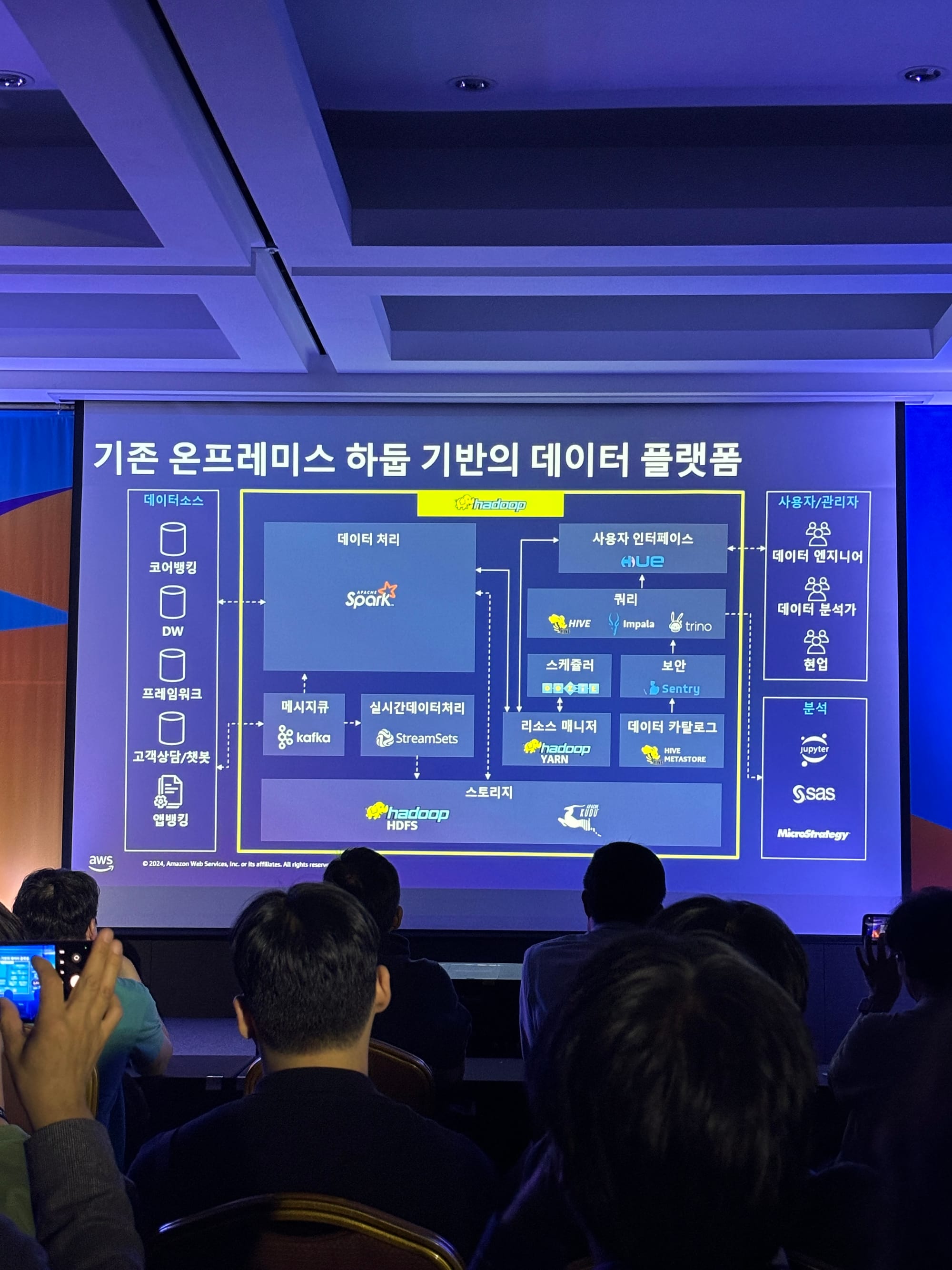 AWS Summit Seoul 2024