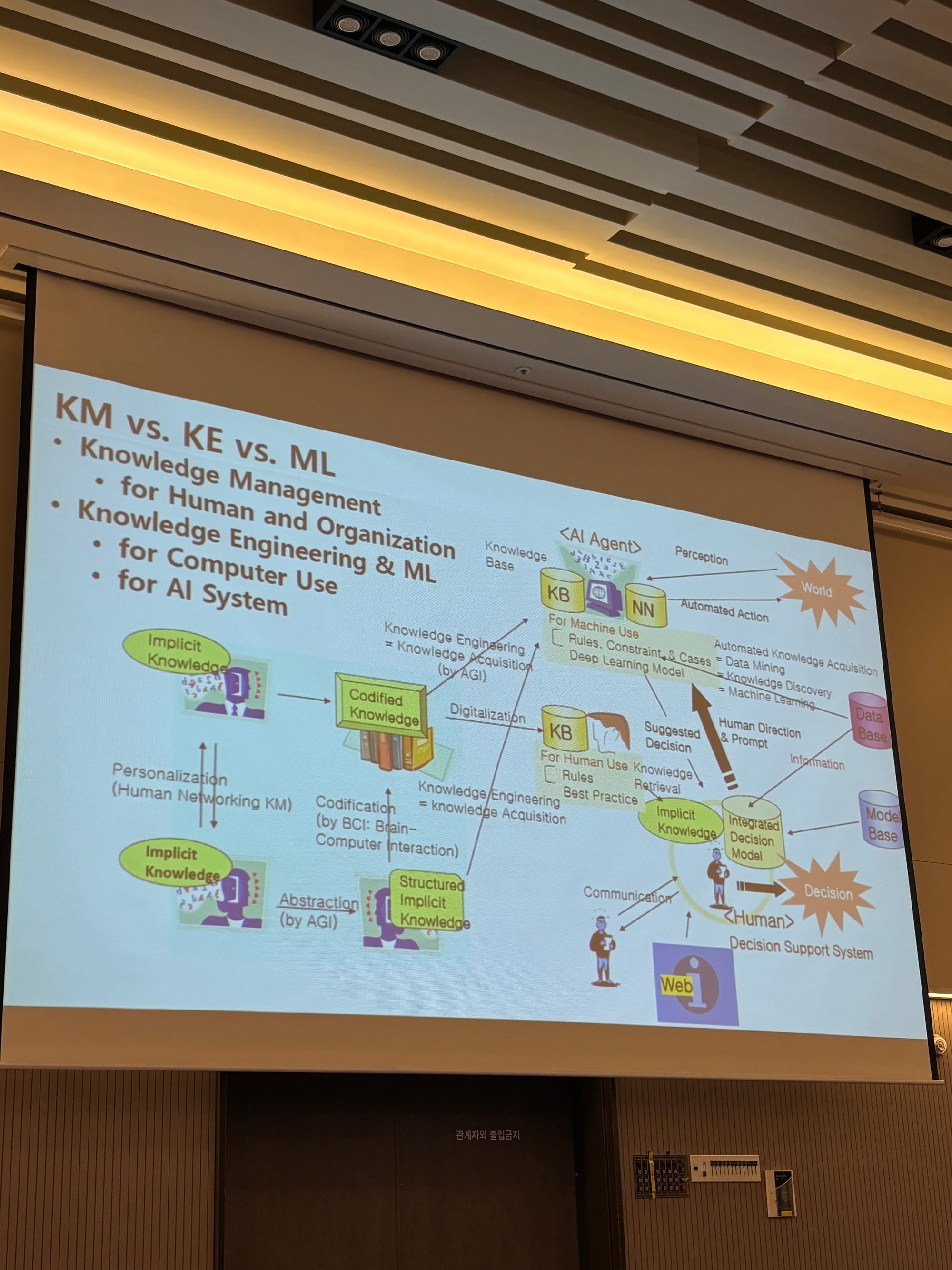 ISACA 2024 학술대회 발표자료