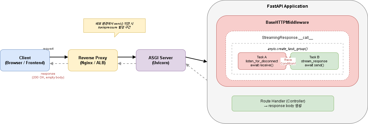 01_architecture_overview.png