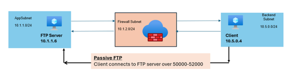 How to access FTP from client with firewall in Windows OS Explorer